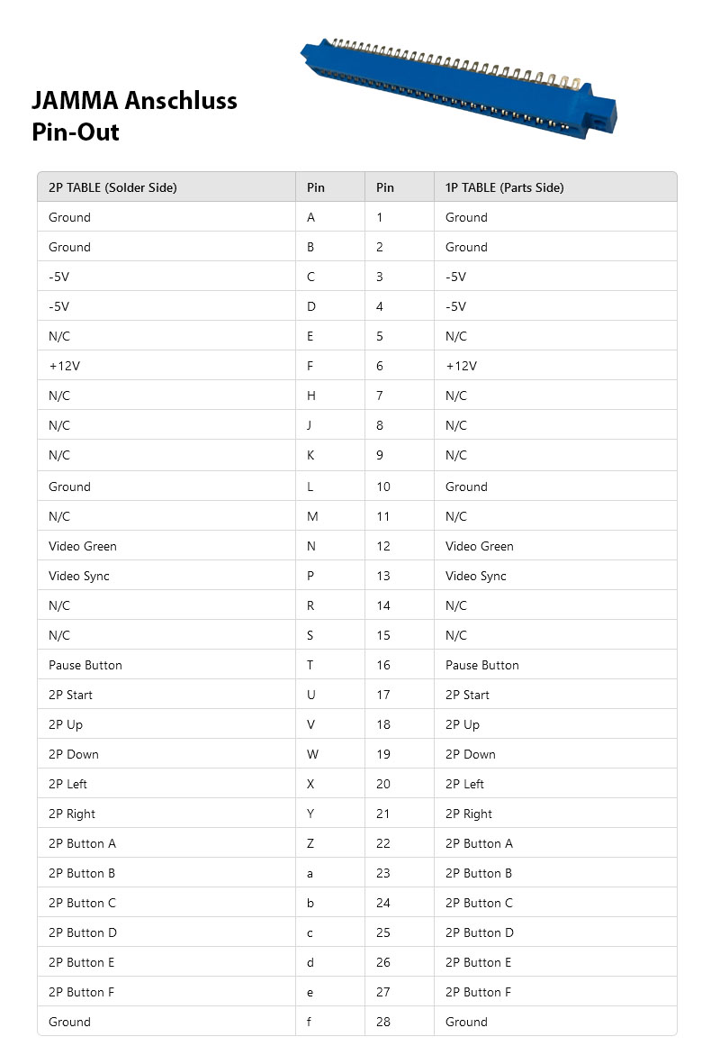 Pandora DX Saga+ Version B & C: Vertikal (516 Spiele)